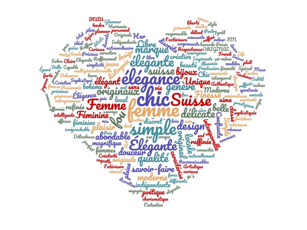 Nuage de mots UCF Final 1 scaled